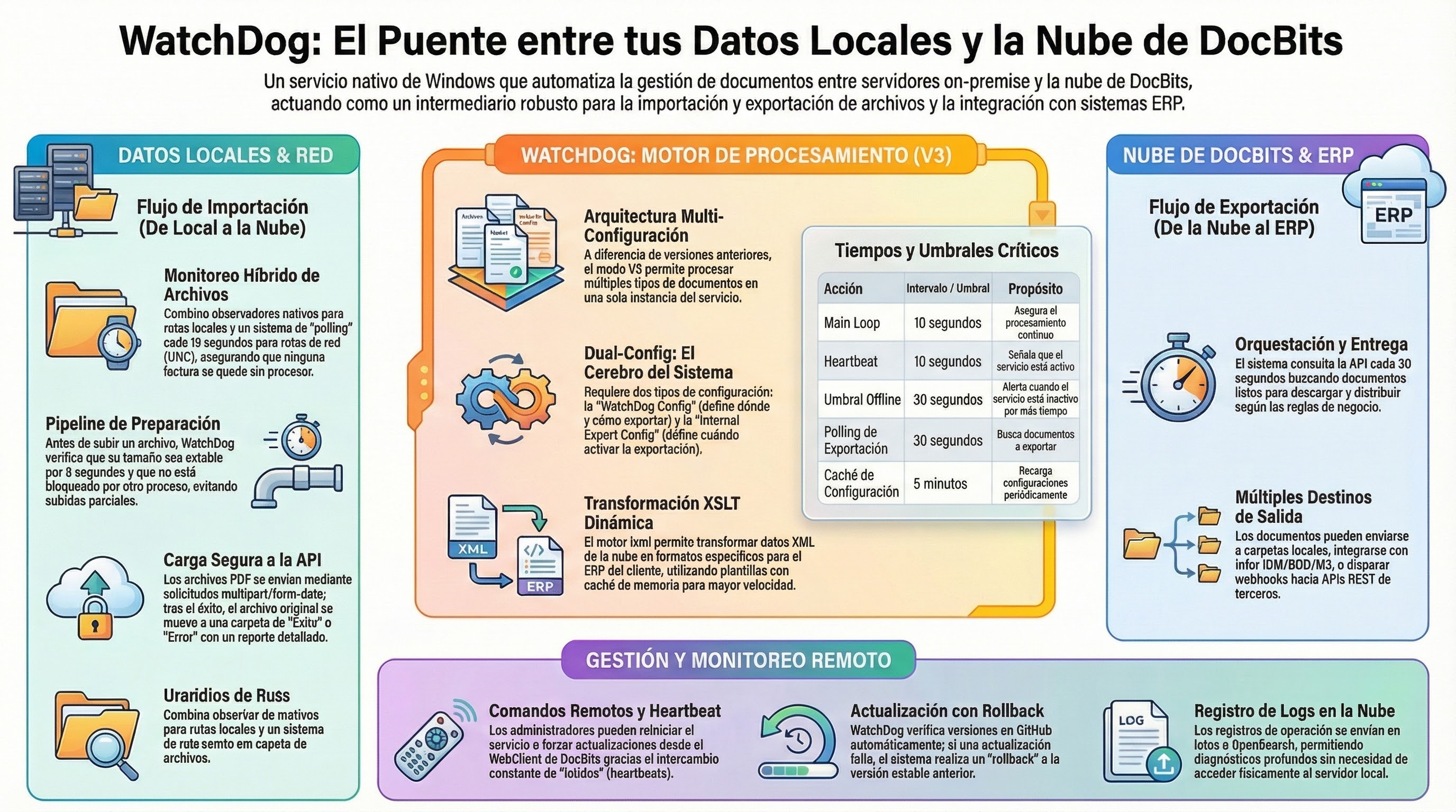 WatchDog Infographic